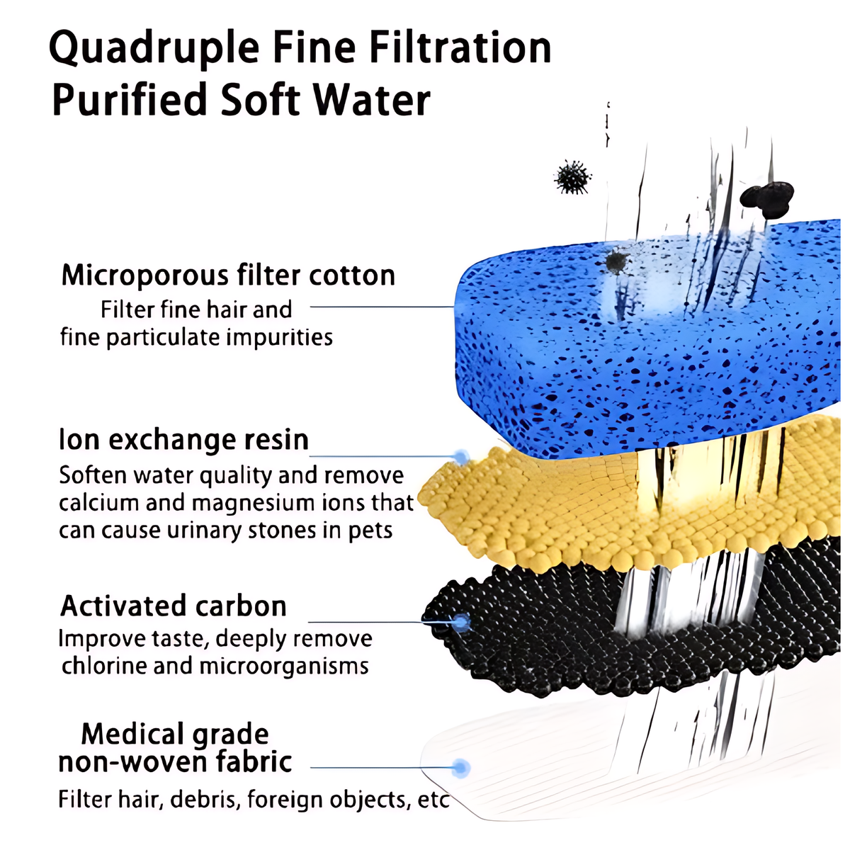 Smart Pet Hydration Station