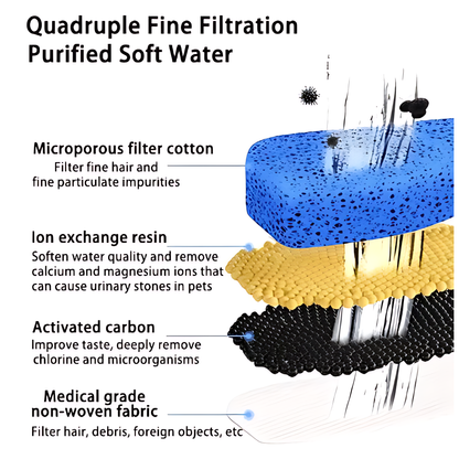 Smart Pet Hydration Station